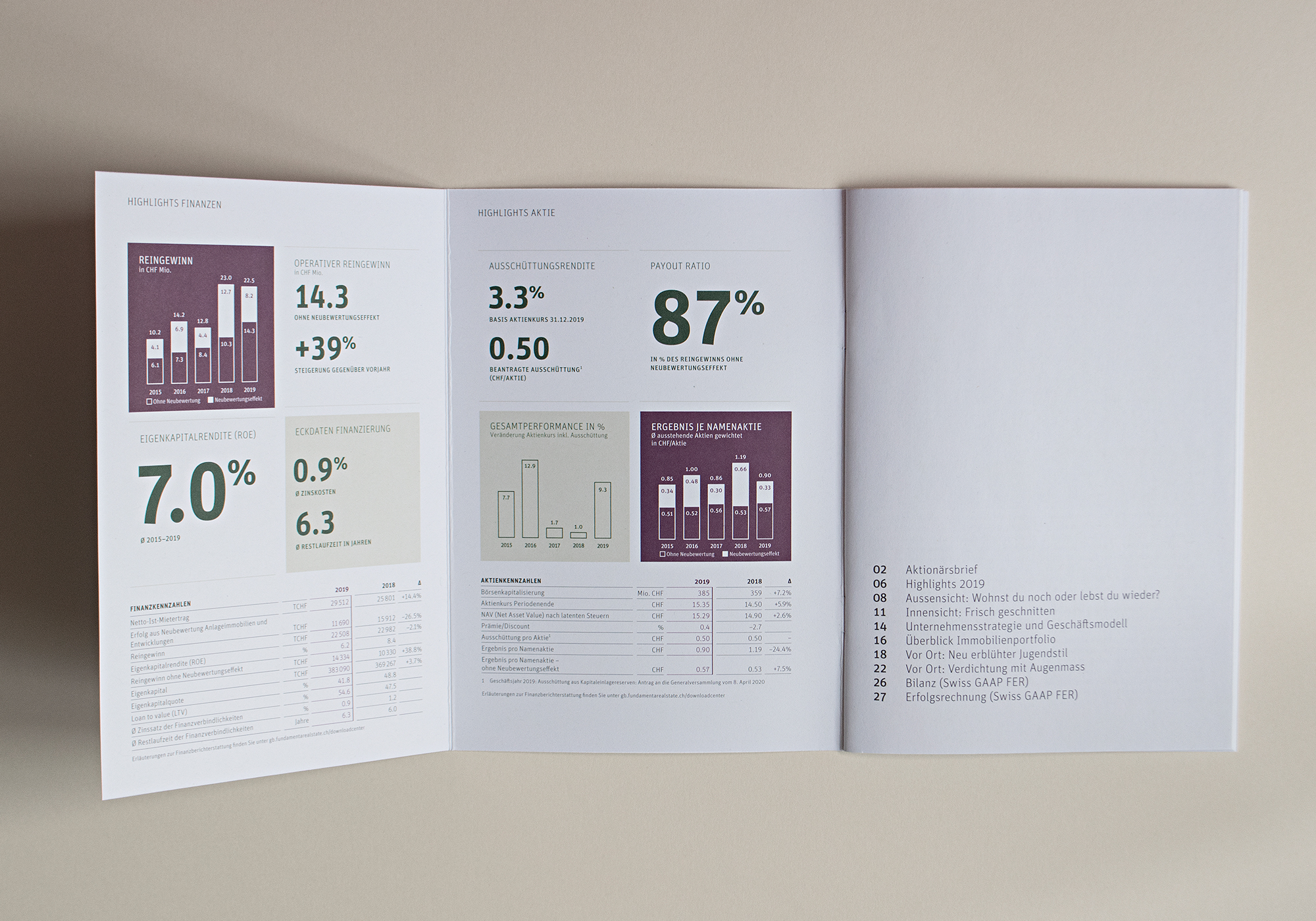 Geschäftsbericht Redesign Facts & Figures