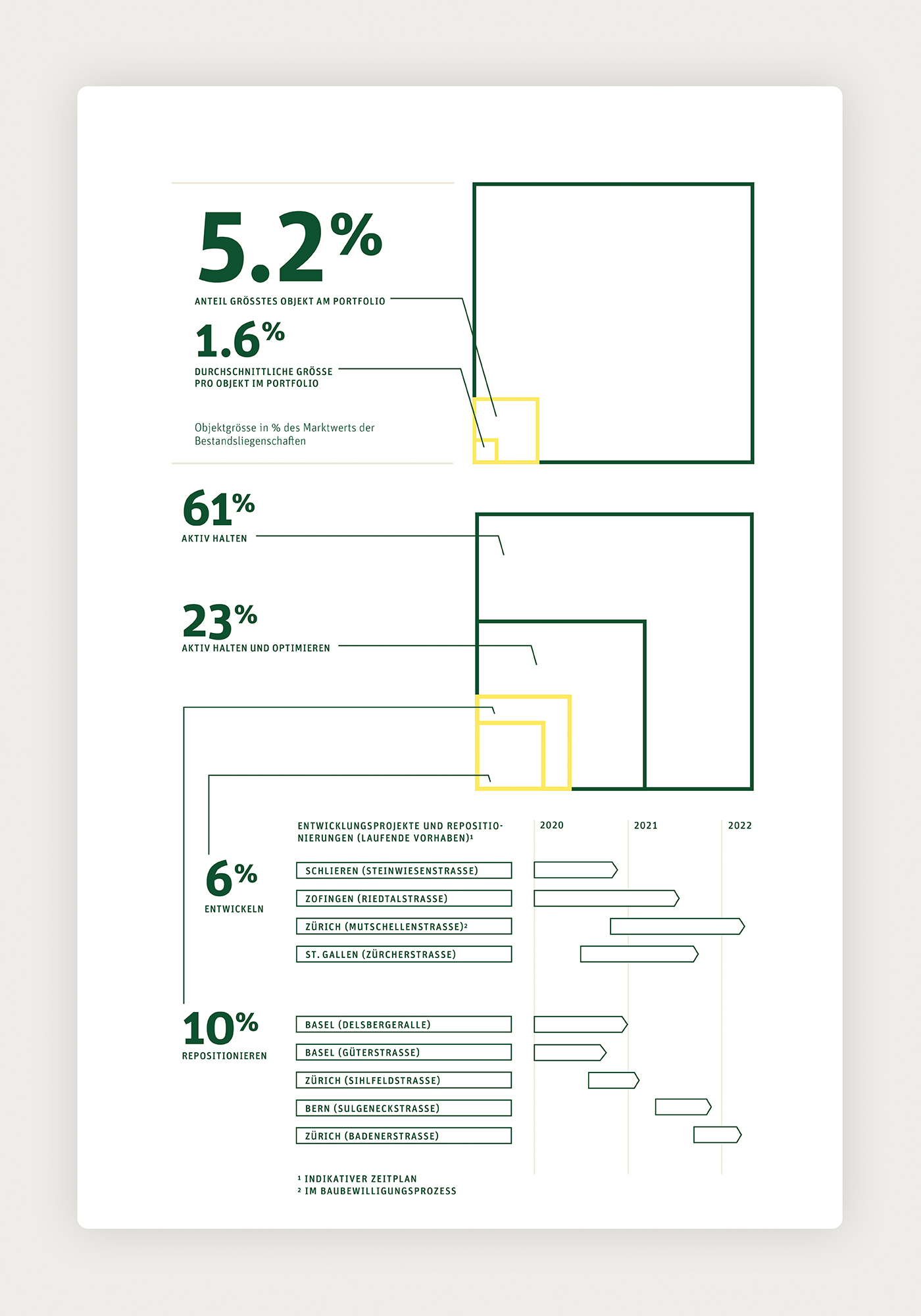 Geschäftsbericht Redesign Online Infographic