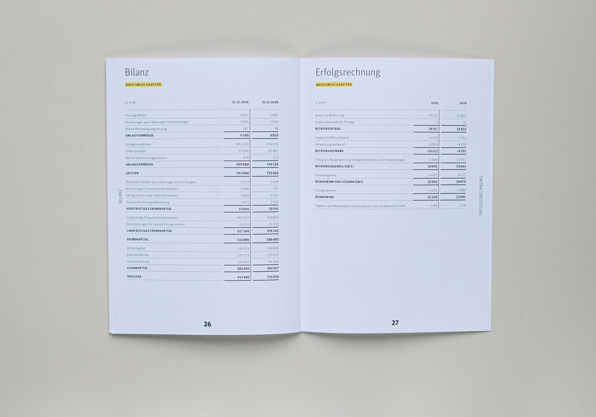 Geschäftsbericht Redesign Erfolgsrechnung